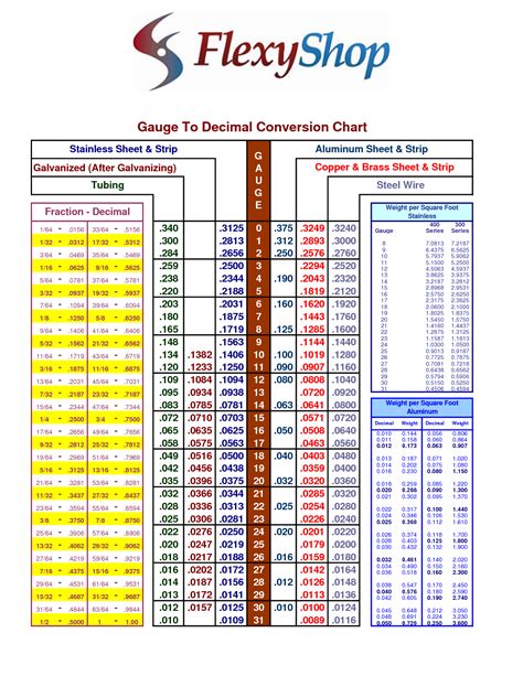 14ga sheet.metal decimal|aluminum gauge conversion chart.